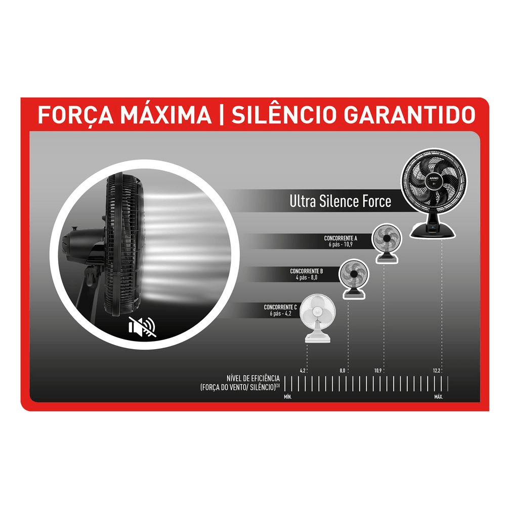 Ventilador de Mesa 40cm Arno Bluetooth, 6 PÁS, 126W VDBT